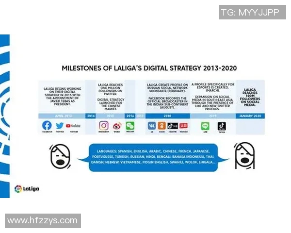 西甲联赛的社交媒体曝光量分析
